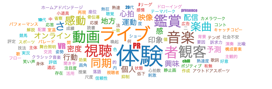 これまでの修士論文・卒業論文テーマから作成したキーワードマップ
